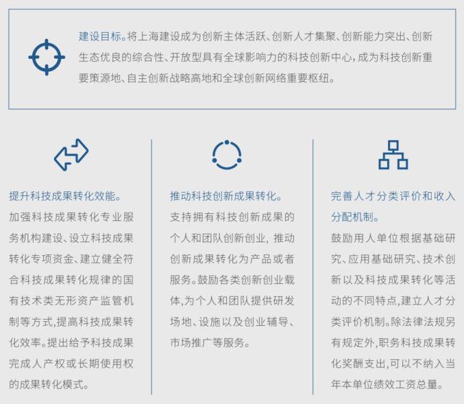 新出炉！《2020上海科技成果转化白皮书》Unit1：制度篇