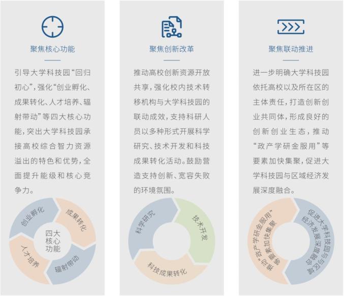 新出炉！《2020上海科技成果转化白皮书》Unit1：制度篇
